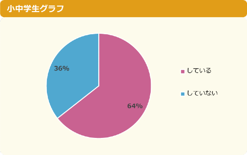 小中学生の推し活