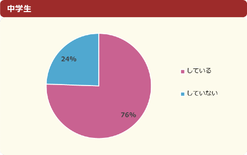 小中学生の推し活