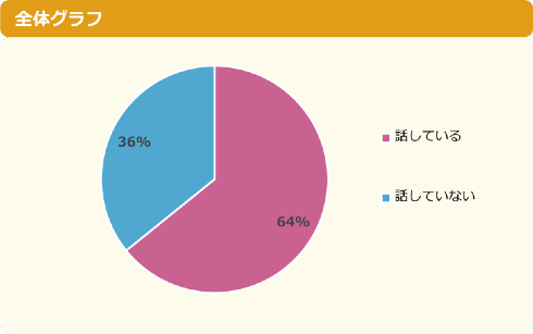 小中学生の推し活