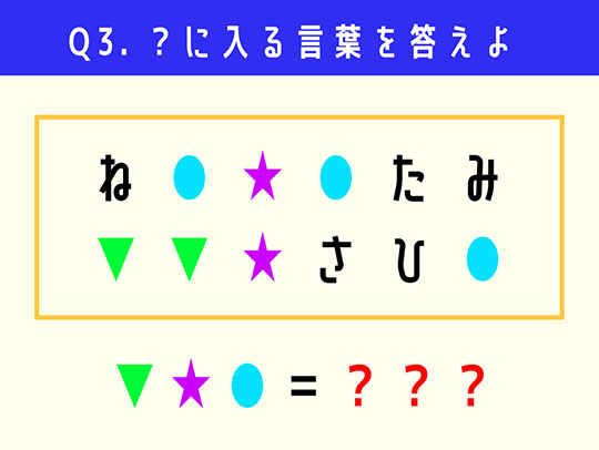 「？」に当てはまる言葉を答えよ