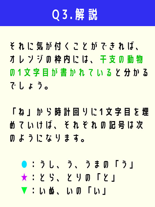 それに気が付くことができれば、オレンジの枠内には、干支の動物の1文字目が書かれていると分かるでしょう。「ね」から時計回りに1文字目を埋めていけば、それぞれの記号は次のようになります。●：うし、う、うまの「う」、★：とら、とりの「と」、▼：いぬ、いの「い」
