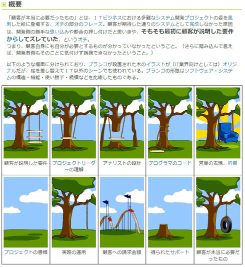 顧客が本当に必要だった風景