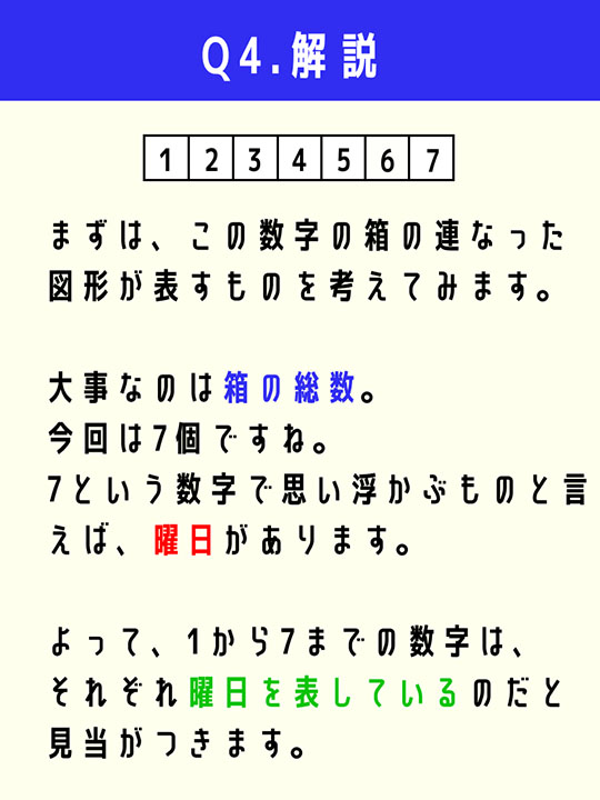 まずは、この数字の箱の連なった図形が表すものを考えてみます。大事なのは箱の総数。今回は7個ですね。7という数字で思い浮かぶものと言えば、曜日があります。よって、1から7までの数字は、それぞれ曜日を表しているのだと見当がつきます。