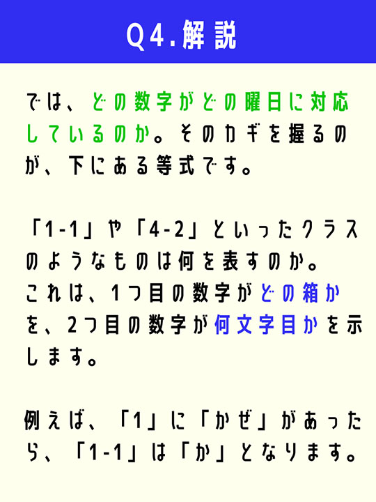 では、どの数字がどの曜日に対応しているのか。そのカギを握るのが、下にある等式です。「1-1」や「4-2」といったクラスのようなものは何を表すのか。これは、1つ目の数字がどの箱かを、2つ目の数字が何文字目かを示します。例えば、「1」に「かぜ」があったら、「1-1」は「か」となります。