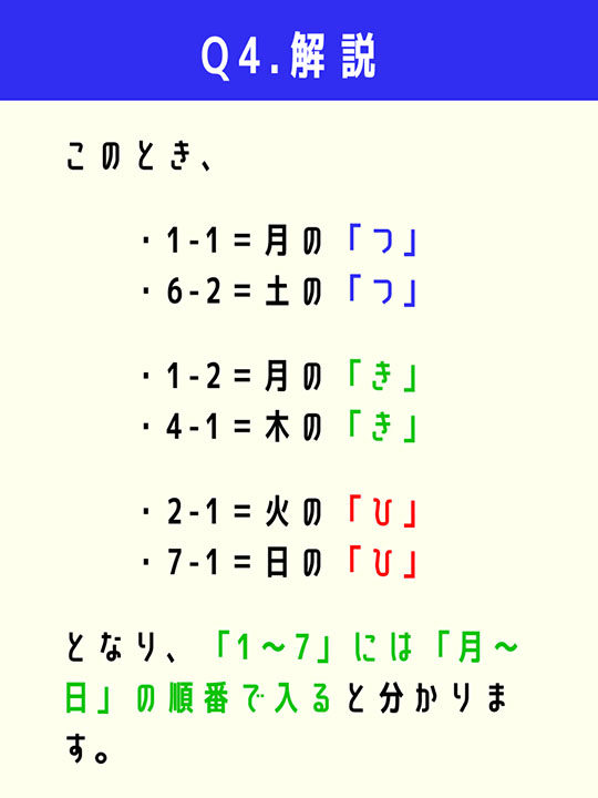 このとき、1-1は月の「つ」、6-2は土の「つ」、1-2は月の「き」、4-1は木の「き」、2-1は火の「ひ」、7-1は日の「ひ」となり、「1〜7」には「月〜日」の順番で入ると分かります。