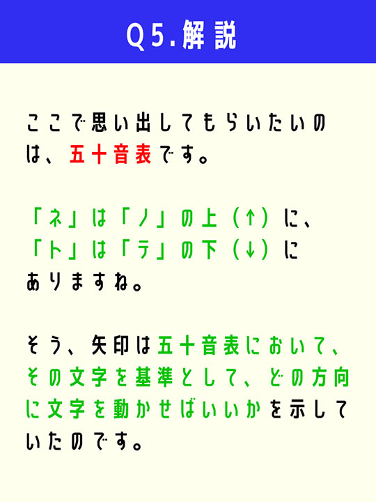 ここで思い出してもらいたいのは、五十音表です。「ネ」は「ノ」の上（↑）に、「ト」は「 テ」の下（↓）にありますね。そう、矢印は五十音表において、その文字を基準として、どの方向に文字を動かせばいいかを示していたのです。