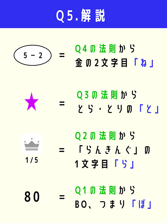 5-2はQ4の法則から金の2文字目「ね」、●はQ3の法則からとら・とりの「と」、王冠マークはQ2の法則から「らんきんぐ」の1文字目「ら」、80はQ1の法則からBOつまり「ぼ」