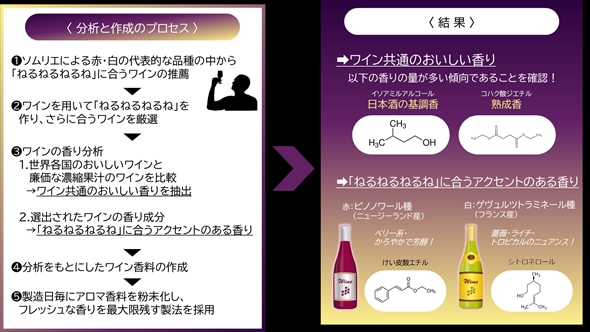 「大人のねるねるねるね」