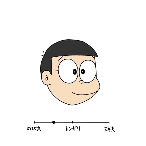 のびンガネ夫