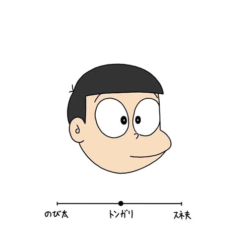 のびンガネ夫