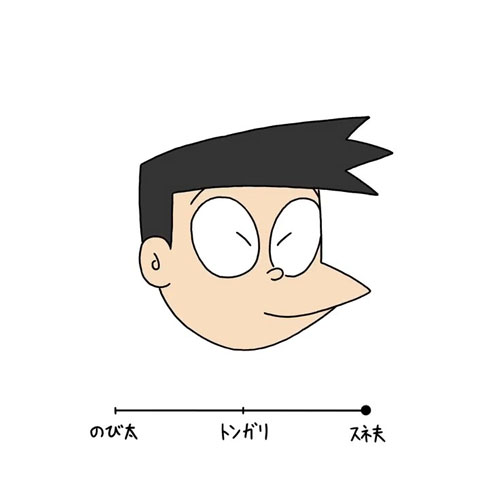 のびンガネ夫