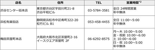 誰でも Every Little Thing 持田香織 なりきりマイク カラオケ ヤマハ ビッグエコー