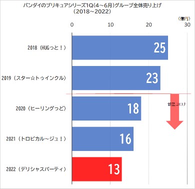 デリシャスパーティプリキュア