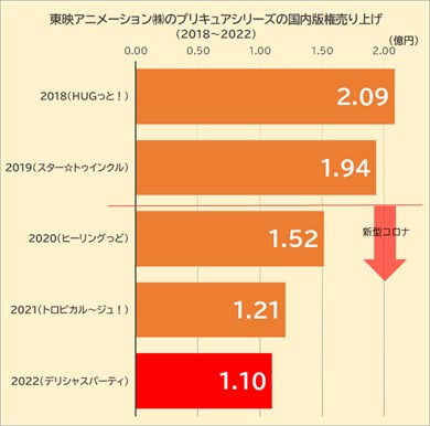 デリシャスパーティプリキュア