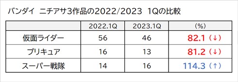 デリシャスパーティプリキュア