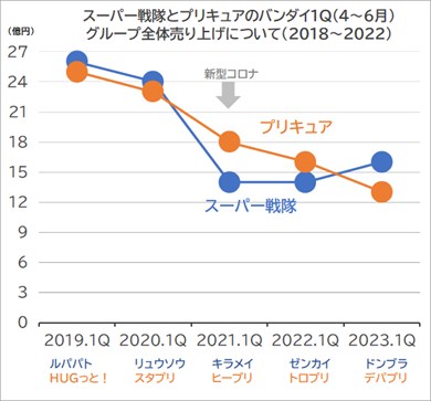 デリシャスパーティプリキュア