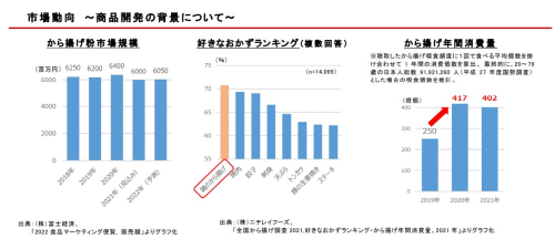 ハッピーターン味から揚げ粉