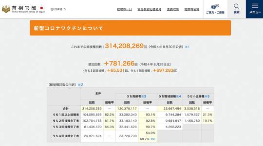 COVID-19（新型コロナウイルス感染症）のワクチン接種
