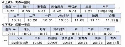 快速「青森・盛岡ライナー」 運行ダイヤ