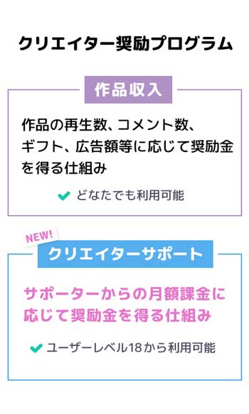 ニコニコ クリエイターサポート 月額課金 応援 新機能