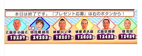 蝶花楼桃花が「笑点」のデータ放送で獲得した座布団の枚数