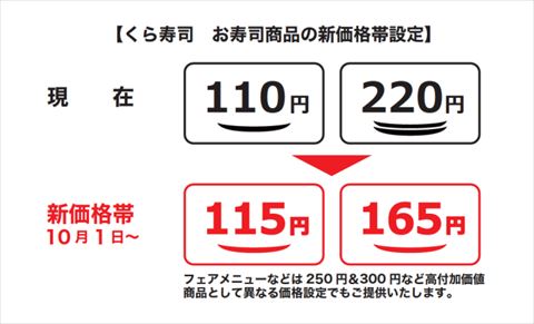 くら寿司 価格改定