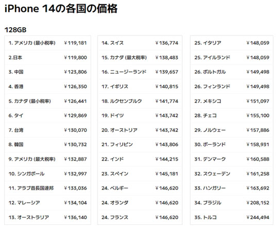 iPhone 14 価格比較