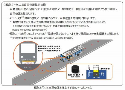 自車位置を推定する磁気マーカ