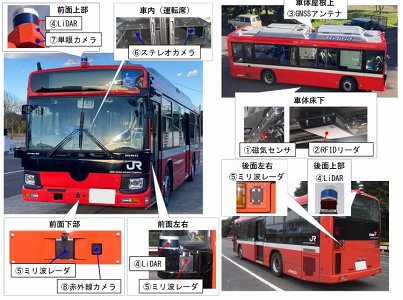 自動運転を行うための各種機器