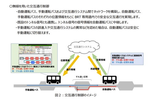 走行するバス同士での通行制御