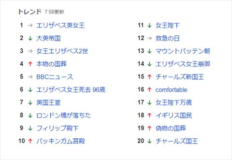 エリザベス女王 Twitter トレンド