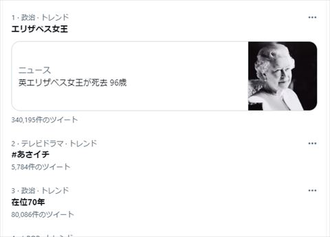 エリザベス女王 Twitter トレンド