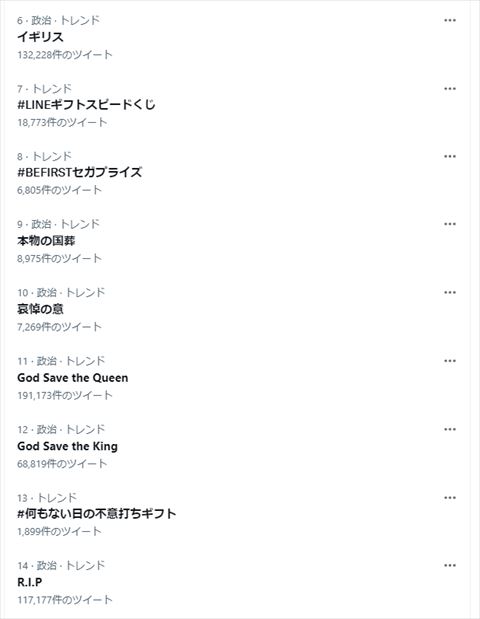 エリザベス女王 Twitter トレンド