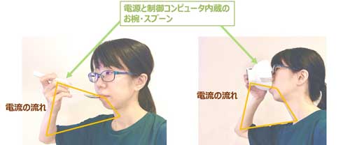 エレキソルト デバイス 電気味覚 塩味 増強 スプーン お椀 キリン