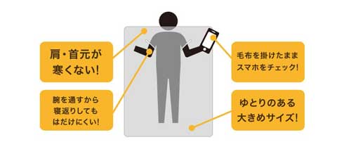 ニトリ スマホ毛布 腕だけ出る Nウォーム