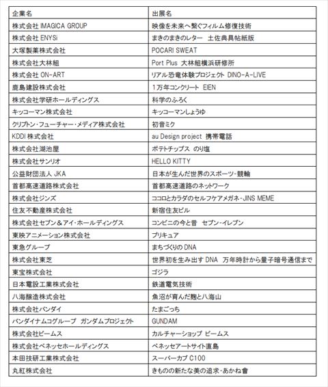 150年後の国宝展 企業部門