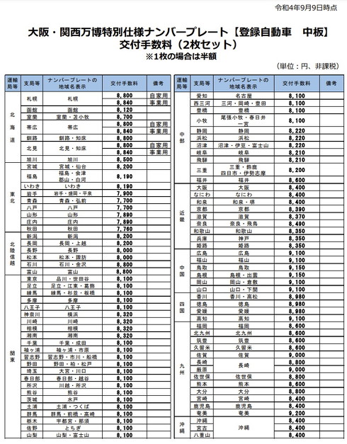 特別仕様ナンバープレートの交付手数料