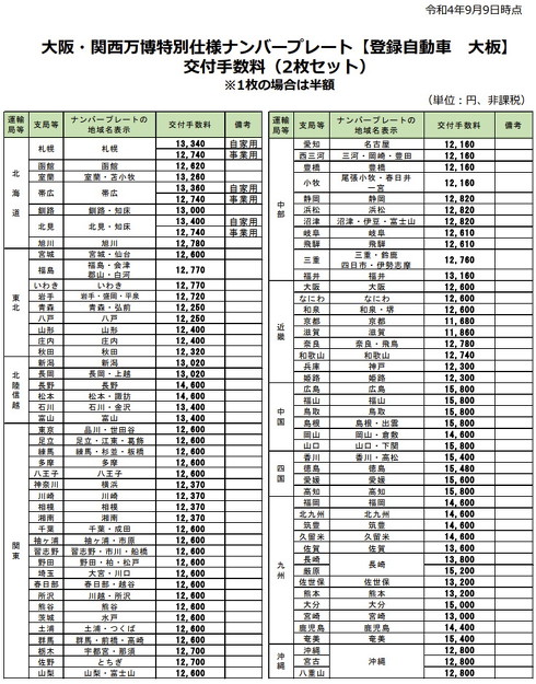 特別仕様ナンバープレートの交付手数料