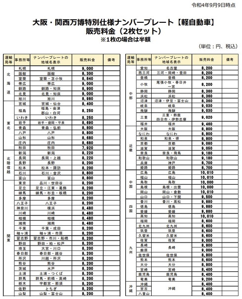 特別仕様ナンバープレートの交付手数料
