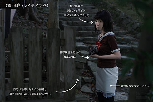 零のライティング