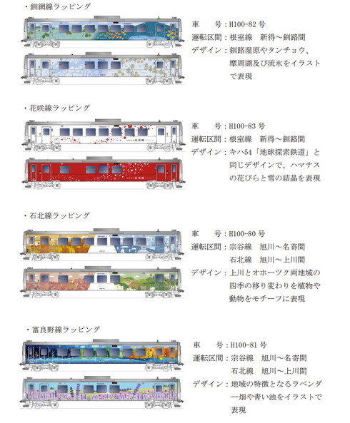 H100形のデザイン