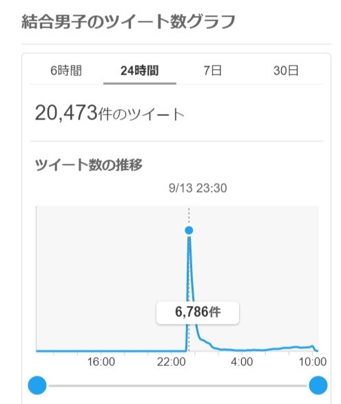 トレンドワード