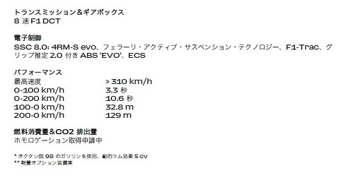 フェラーリ プロサングエ