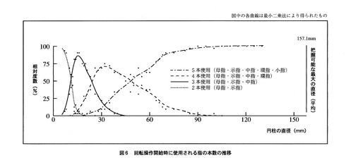 イグノーベル賞