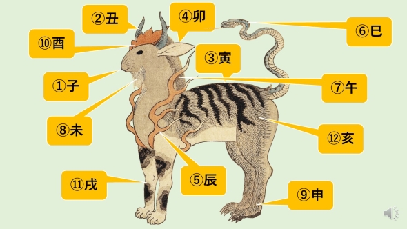 ねずみ（子）の顔や蛇（巳）の尻尾がユニークな画像