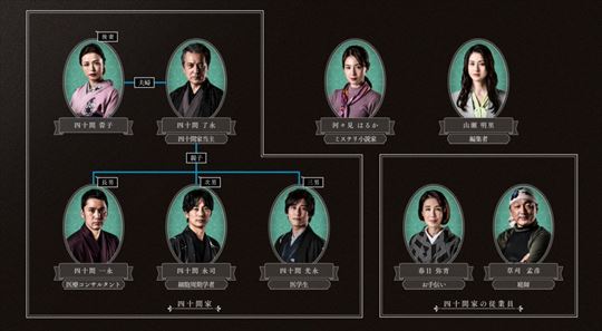 春ゆきてレトロチカ