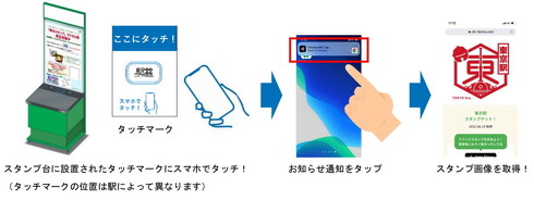 デジタル駅のスタンプ