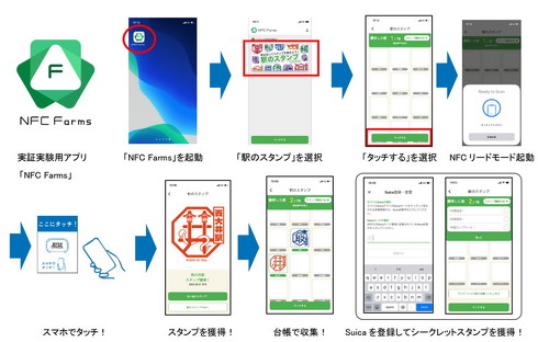 デジタル駅のスタンプ