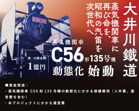 大井川鐵道クラウドファンディング