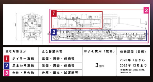 大井川鐵道クラウドファンディング